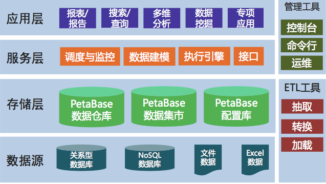 大數(shù)據(jù)平臺(tái)助力IT數(shù)字化轉(zhuǎn)型