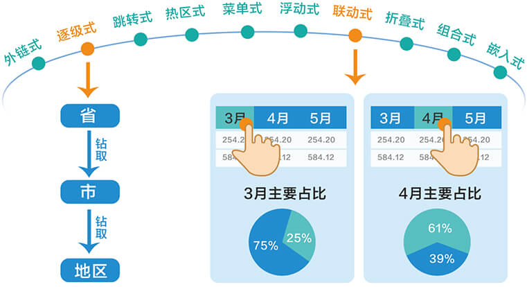 如何運(yùn)用BI商業(yè)智能工具進(jìn)行數(shù)據(jù)鉆??？